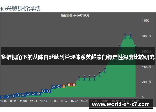 多维视角下的从阵容延续到管理体系英超豪门稳定性深度比较研究