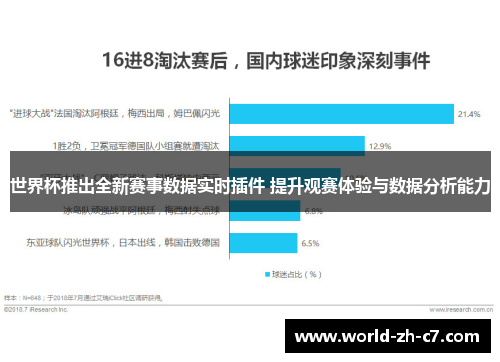 世界杯推出全新赛事数据实时插件 提升观赛体验与数据分析能力 世界杯推出全新赛事数据实时插件 提升观赛体验与数据分析能力