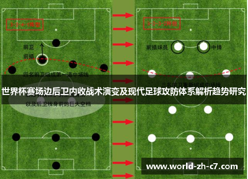 世界杯赛场边后卫内收战术演变及现代足球攻防体系解析趋势研究